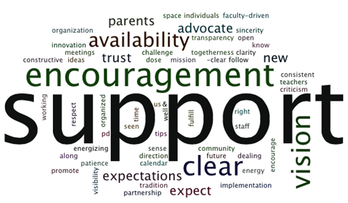 Pupil Support